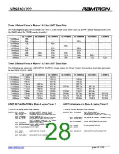 浏览型号VRS51C1000-40-PG的Datasheet PDF文件第28页