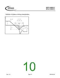 浏览型号11N80C3的Datasheet PDF文件第10页