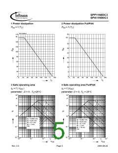 浏览型号11N80C3的Datasheet PDF文件第5页