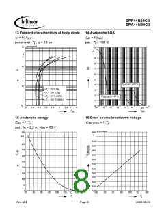 浏览型号11N80C3的Datasheet PDF文件第8页