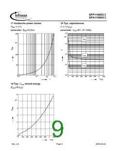 浏览型号11N80C3的Datasheet PDF文件第9页