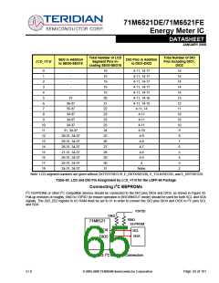 浏览型号71M6521DE-IGTR/F的Datasheet PDF文件第65页