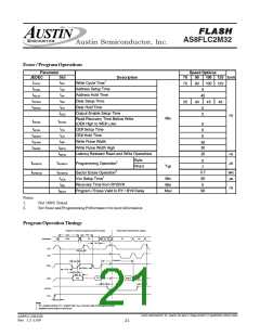 浏览型号AS8FLC2M32BQ-90/Q的Datasheet PDF文件第21页