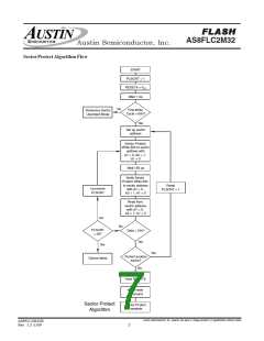 浏览型号AS8FLC2M32BQ-70/XT的Datasheet PDF文件第7页