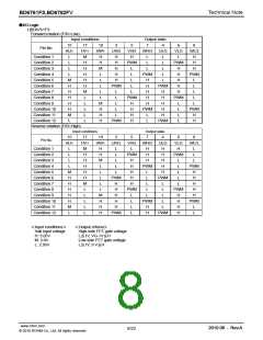 浏览型号BD6762FV-E2的Datasheet PDF文件第8页