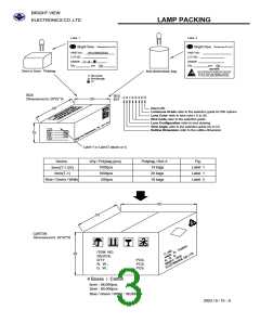 瀏覽型號BVU-5D51QS4的Datasheet PDF文件第3頁