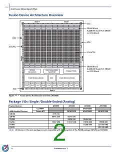 浏览型号M1AFS1500-2FGG256I的Datasheet PDF文件第2页