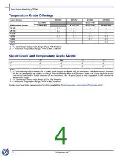 浏览型号M1AFS1500-2FGG256I的Datasheet PDF文件第4页