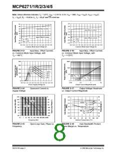 浏览型号MCP6273-E/CH的Datasheet PDF文件第8页