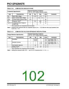 浏览型号PIC12F629T-I/SN的Datasheet PDF文件第102页
