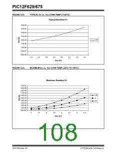 浏览型号PIC12F629T-I/SN的Datasheet PDF文件第108页