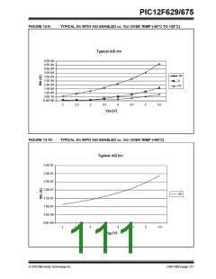 浏览型号PIC12F629T-I/SN的Datasheet PDF文件第111页