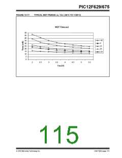 浏览型号PIC12F629T-I/SN的Datasheet PDF文件第115页