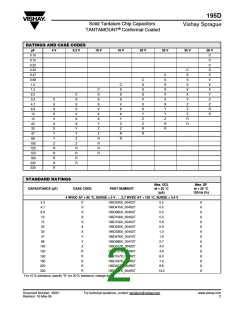 浏览型号195D225X-6R3C2T的Datasheet PDF文件第2页