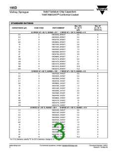 浏览型号195D225X-6R3C2T的Datasheet PDF文件第3页