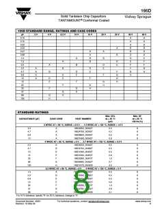 浏览型号195D225X-6R3C2T的Datasheet PDF文件第8页