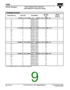 浏览型号195D225X-6R3C2T的Datasheet PDF文件第9页