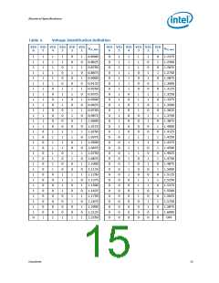 浏览型号316963-002的Datasheet PDF文件第15页