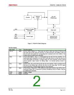 浏览型号FM24V02-GTR的Datasheet PDF文件第2页