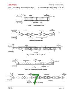 浏览型号FM24VN02-GTR的Datasheet PDF文件第7页