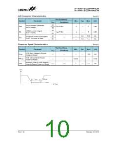 浏览型号HT48R01N的Datasheet PDF文件第10页