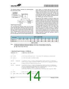 浏览型号HT48R01N的Datasheet PDF文件第14页