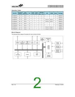 浏览型号HT48R01N的Datasheet PDF文件第2页