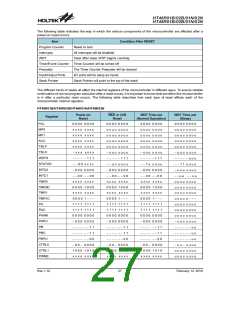 浏览型号HT48R01N的Datasheet PDF文件第27页