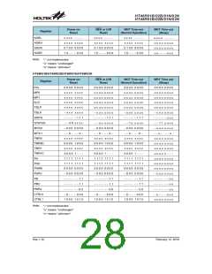 浏览型号HT48R01N的Datasheet PDF文件第28页