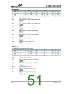 浏览型号HT48R01N的Datasheet PDF文件第51页