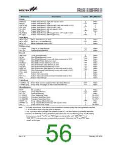浏览型号HT48R01N的Datasheet PDF文件第56页