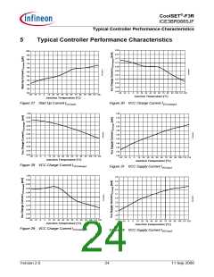 浏览型号ICE3BR0665JF的Datasheet PDF文件第24页