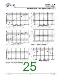 浏览型号ICE3BR0665JF的Datasheet PDF文件第25页