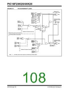 浏览型号PIC18F43K20-E/PT的Datasheet PDF文件第108页