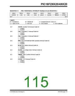 浏览型号PIC18F43K20-E/PT的Datasheet PDF文件第115页