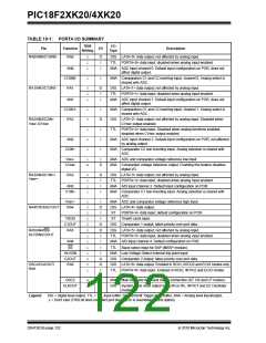 浏览型号PIC18F43K20-E/PT的Datasheet PDF文件第122页