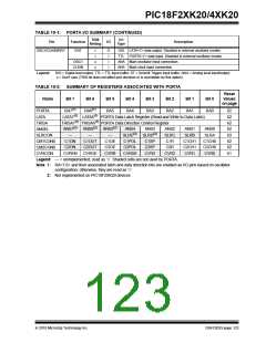浏览型号PIC18F43K20-E/PT的Datasheet PDF文件第123页