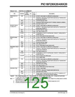 浏览型号PIC18F43K20-E/PT的Datasheet PDF文件第125页