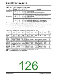 浏览型号PIC18F43K20-E/PT的Datasheet PDF文件第126页