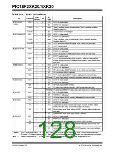 浏览型号PIC18F43K20-E/PT的Datasheet PDF文件第128页