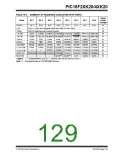 浏览型号PIC18F43K20-E/PT的Datasheet PDF文件第129页