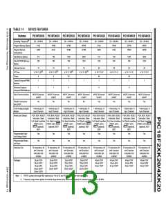 浏览型号PIC18F43K20-E/PT的Datasheet PDF文件第13页