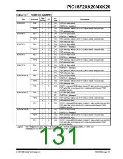 浏览型号PIC18F43K20-E/PT的Datasheet PDF文件第131页