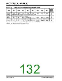 浏览型号PIC18F43K20-E/PT的Datasheet PDF文件第132页