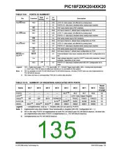 浏览型号PIC18F43K20-E/PT的Datasheet PDF文件第135页
