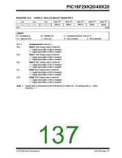 浏览型号PIC18F43K20-E/PT的Datasheet PDF文件第137页