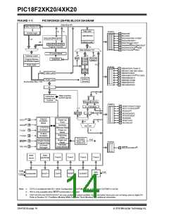 浏览型号PIC18F43K20-E/PT的Datasheet PDF文件第14页
