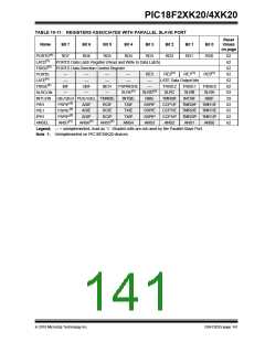 浏览型号PIC18F43K20-E/PT的Datasheet PDF文件第141页