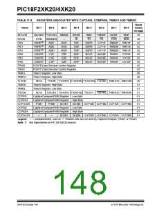 浏览型号PIC18F43K20-E/PT的Datasheet PDF文件第148页