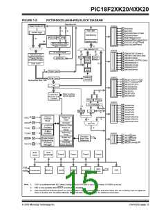 浏览型号PIC18F43K20-E/PT的Datasheet PDF文件第15页
